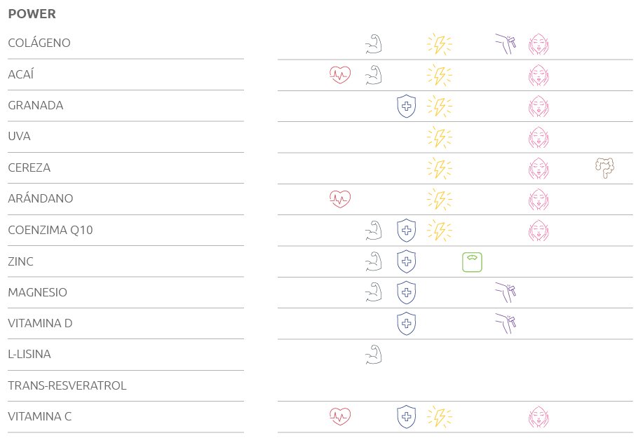 Información Nutricional - Colágenos Fine - Power